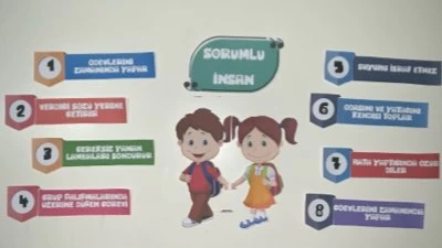 Sorumluluk ve Özdenetim Pano Örneği İndir